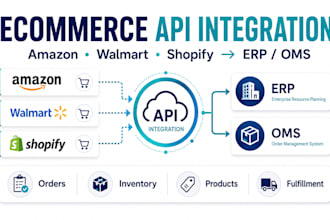 integrate amazon walmart shopify apis with your erp or oms