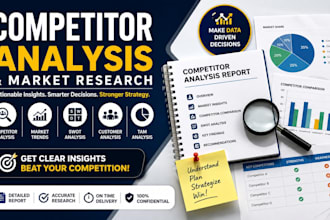do competitor analysis market research and swot analysis