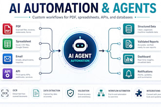 build ai automation for PDF excel and business workflows