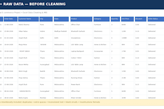 do professional excel data cleaning, formatting, and deduplication