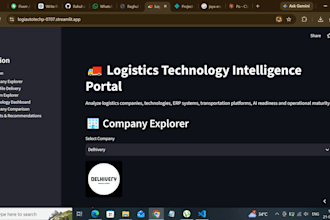 create an interactive data analytics dashboard and report