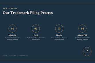 file and register your trademark or brand name