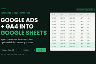 automate your ads and ga4 reporting in google sheets