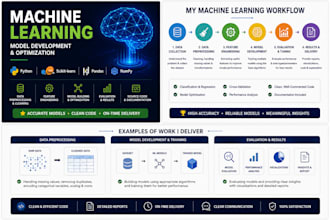 build and evaluate machine learning and ai models