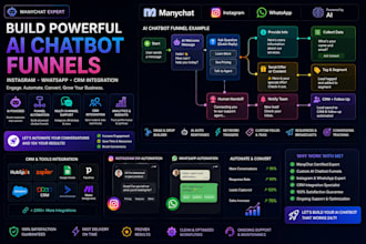 create manychat ai chatbot funnels with instagram whatsapp and CRM integration