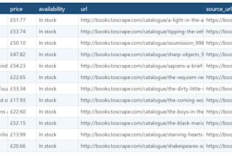 scrape website data and deliver a clean spreadsheet