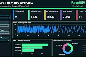 design custom simhub dashboards like racexev for sim racing