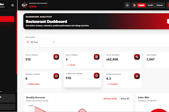 develop a custom food ordering and management system