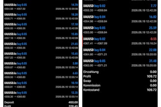 setup profitable forex ea robot, forex trading, gold ea