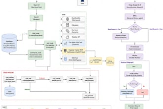 create rag advance rag agents with llm evaluations