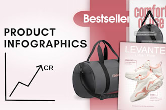 design marketplace product infographic cards