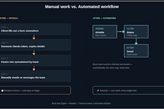 build a custom zapier or airtable automation for your business