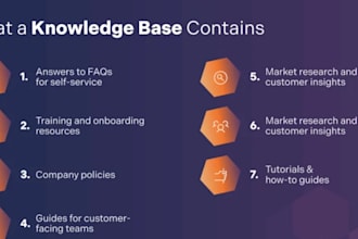 develop ai knowledge base saas, ai chatbot, and custom web app