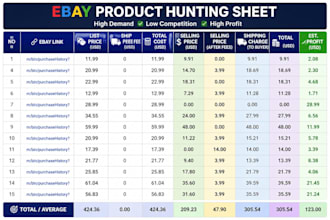 find hidden ebay product opportunities