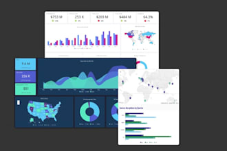 build automated finance dashboards and sap to soa reconciliation pipeline