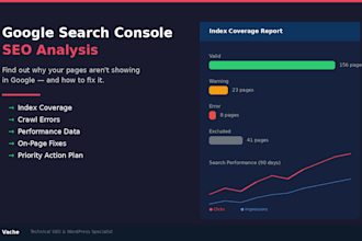 analyze google search console and fix your SEO issues