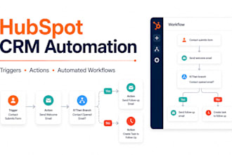 set up hubspot CRM workflows and automation