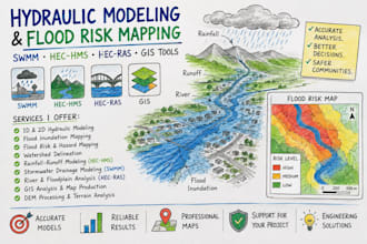do 1d, 2d swmm hydraulic modeling, hec ras flood analysis, hms, gis flood risk