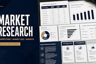 do market research, competitor analysis and market sizing
