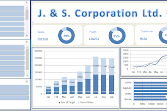 do excel dashboard data analysis data cleaning and reports