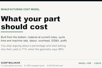 build a manufacturing cost model showing what your product should cost