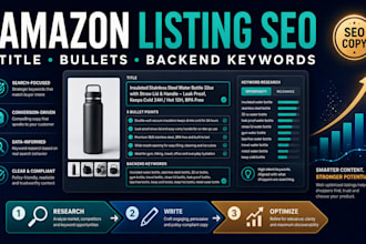 create and optimize your amazon product listing with SEO copy