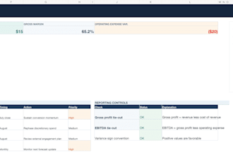 build a budget vs actual variance dashboard