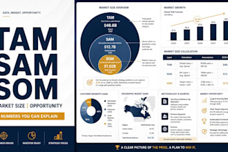 calculate tam sam som market size for your startup or pitch deck