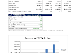 build an investor ready financial model for your startup