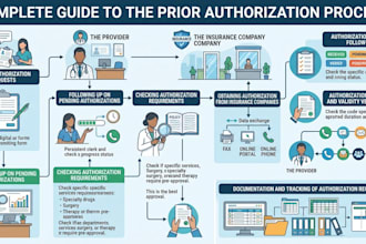 handle the medical authorizations