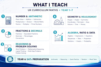 provide UK maths tutoring for year 1 to 7 and sats prep