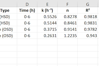 sort, filter, and clean your excel data accurately