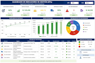 crearé matrices e indicadores de gestión de calidad en excel