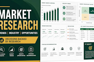 do market research, market analysis and industry research for your business