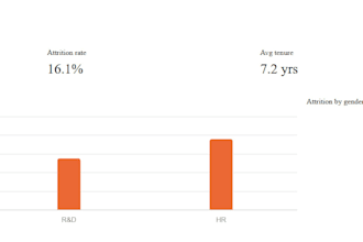 do data analysis, excel, sql and power bi reporting