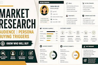 do market research and target audience buyer persona analysis