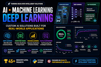 build custom ai machine learning and deep learning solutions