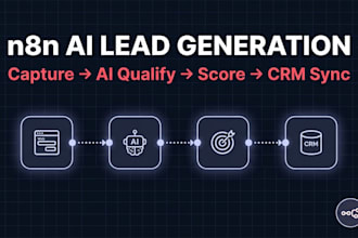 build n8n lead generation automation with ai lead qualification and CRM sync