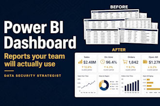build a power bi dashboard your team can use