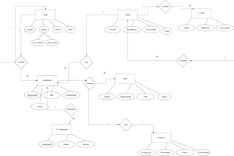 design sql databases, create erd diagrams, map schemas, normalize databases