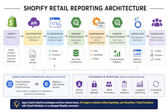 build automated shopify sales dashboard in looker studio