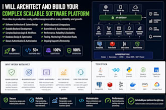 architect and build your complex, scalable software platform