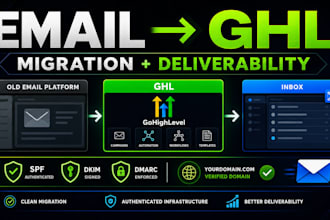 do gohighlevel email marketing campaign migration deliverability setup