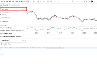 code your trading view indicator or strategy in pinescript