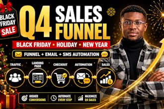 build your black friday holiday sales funnel and email automation