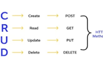 do aspdotnet core swagger API