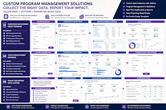 build custom jotform forms and workflows for nonprofits