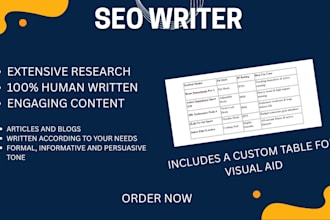 draft SEO blog posts