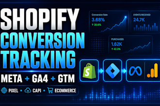 do shopify facebook pixel setup with google tag manager and ga4
