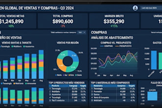 automated excel and sheets dashboards
